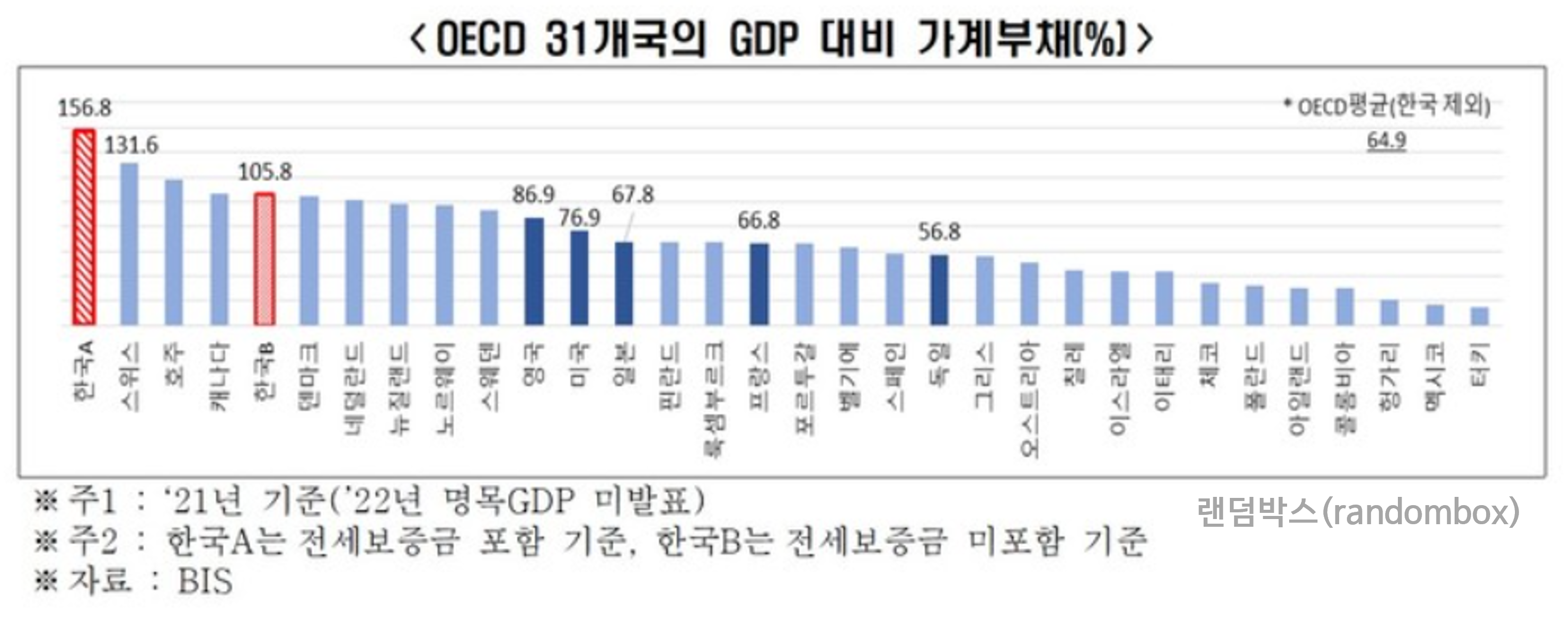 DSR 뜻&#44; 규제&#44; 계산기 알아보기