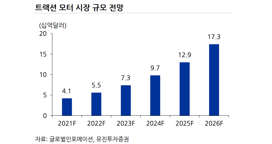 유진미래 이미지