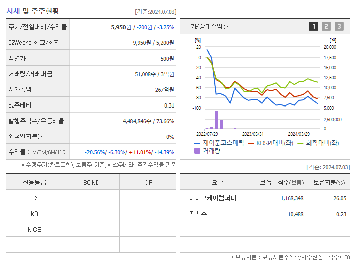 제이준코스메틱_기업개요