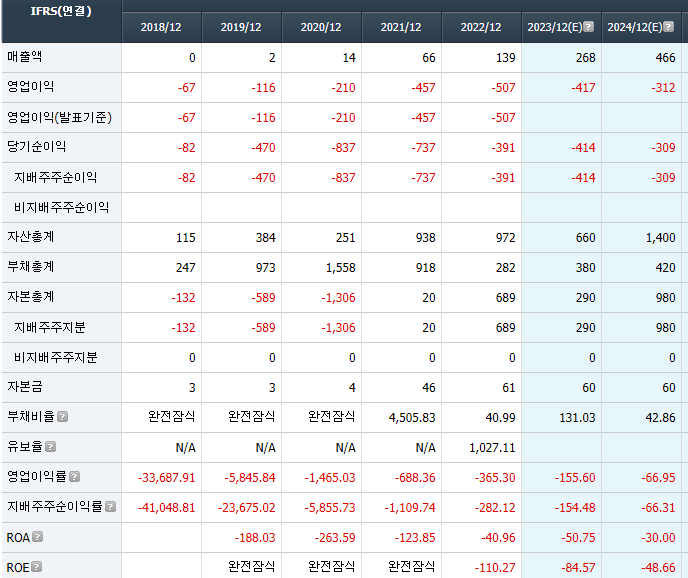 루닛 재무정보