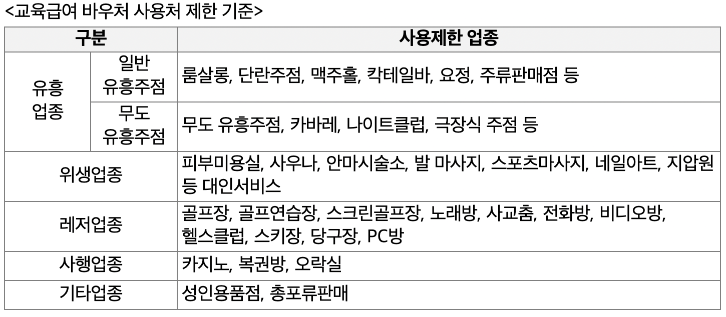 교육 급여 바우처 - 사용 대상 - 제한 - 기준표 - 이미지