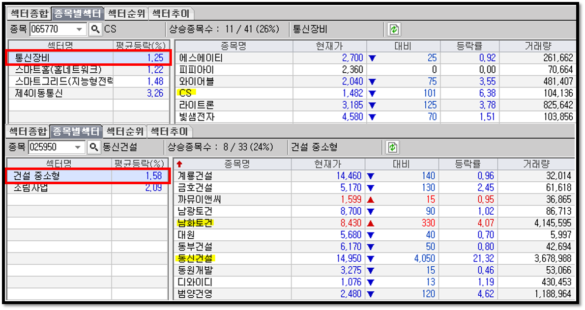 정치테마주