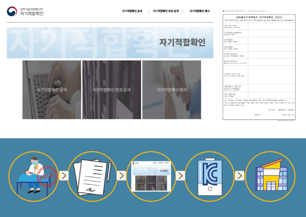 KC EMC Self-Conformity Verification System FAQ