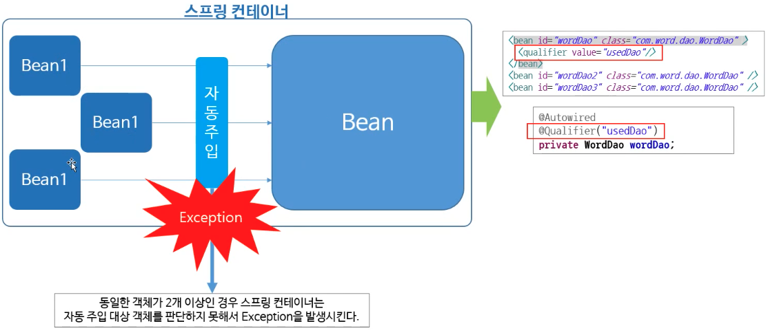  의존객체 선택