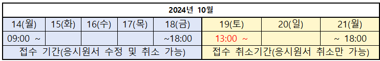 2025 서울시 중등 임용고시 응시원서 접수 및 취소 일정