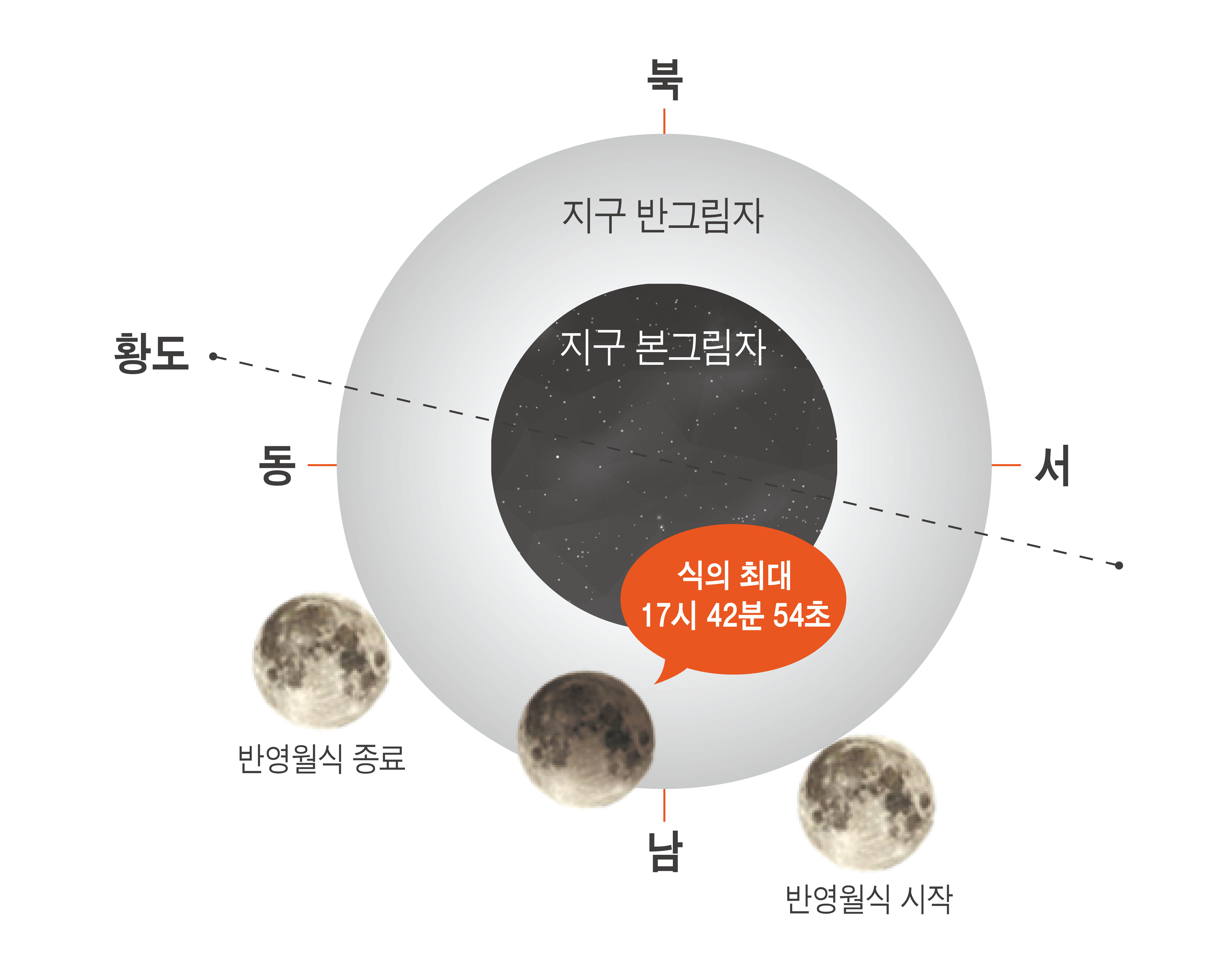 “2020년_일식_월식03”data-origin-width=