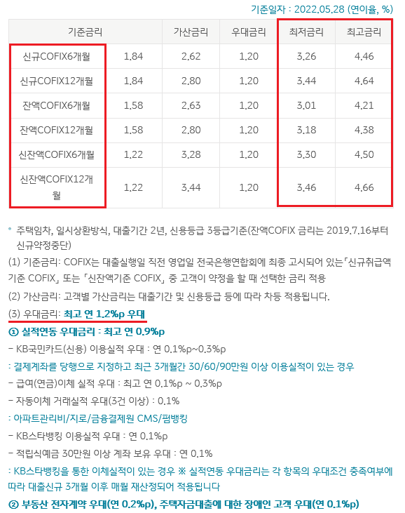 KB 전세금안심대출 대출금리