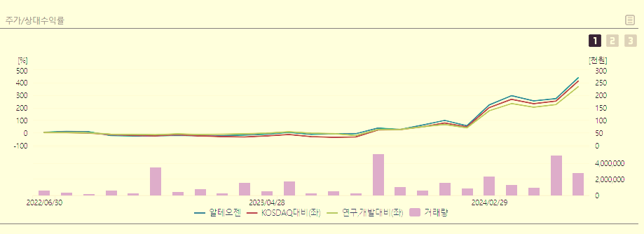 알테오젠 주가 전망 목표주가 실적 분석