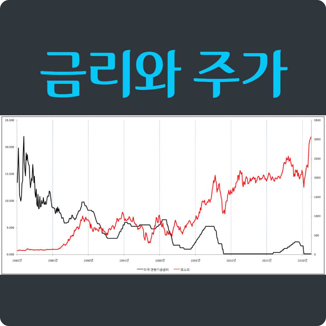 금리 인하기 어떤 자산에 투자하는 것이 좋을까?