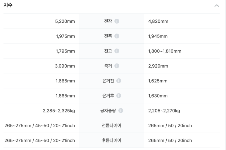 지프 그랜드체로키 L 출시!!! + 미국차가 달라졌어요~ 미국 자동차 브랜드가 열일 하네 + 22