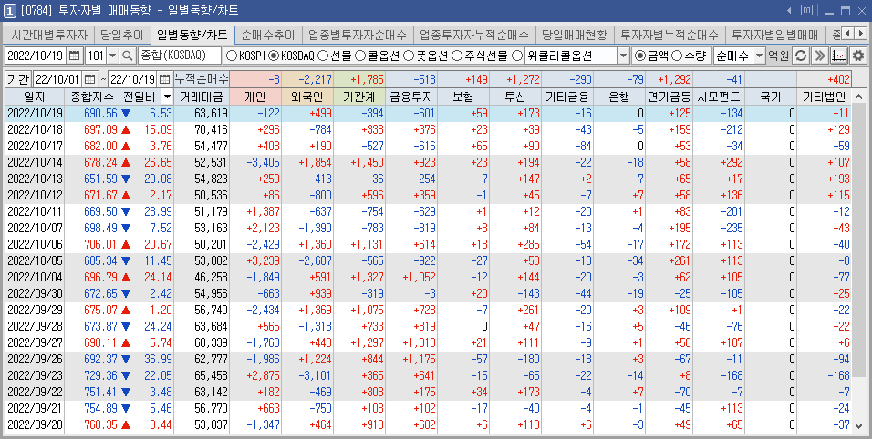 투자자별 일별 매매 추이