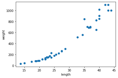 선형회귀에서 생선 데이터의 그래프