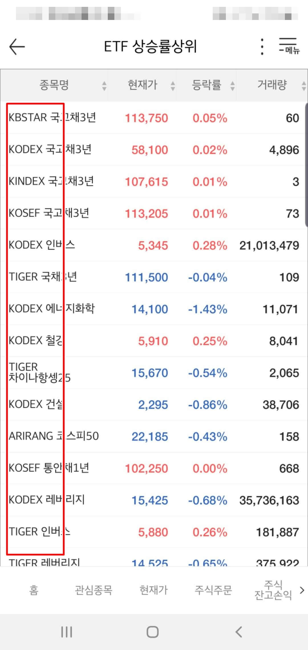 ETF 운용사