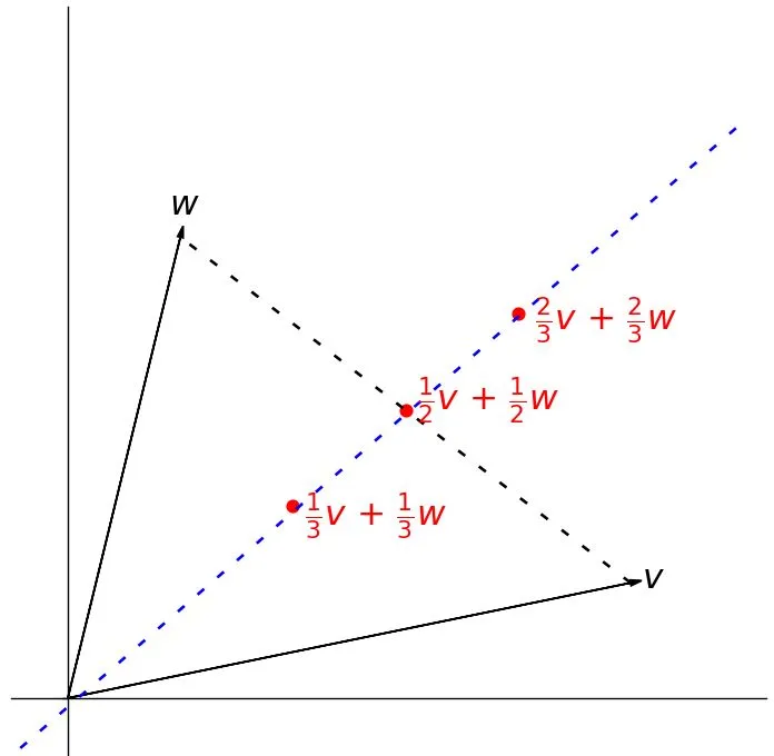 vectors-add-line