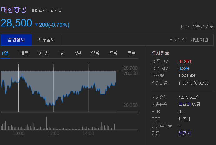  대한항공 주가 신주인수권 주가전망은?