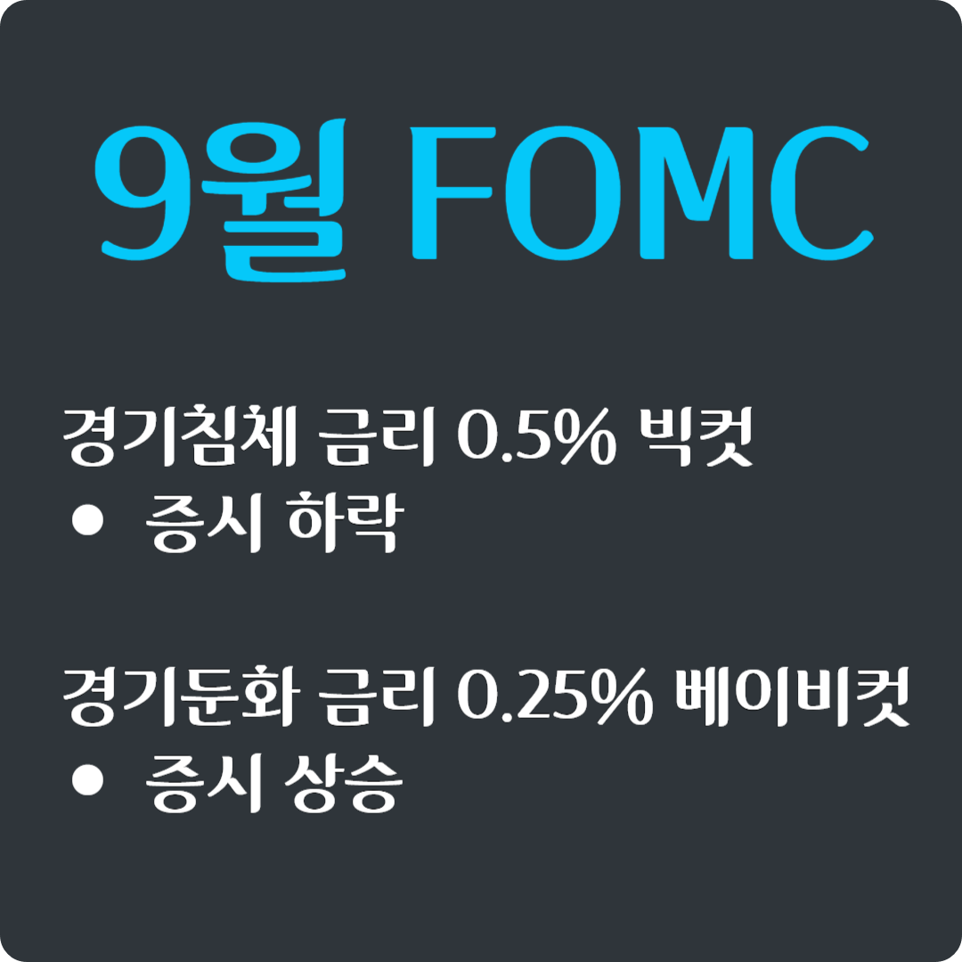 FOMC일정과 FOMC가 금융 시장에 미치는 영향