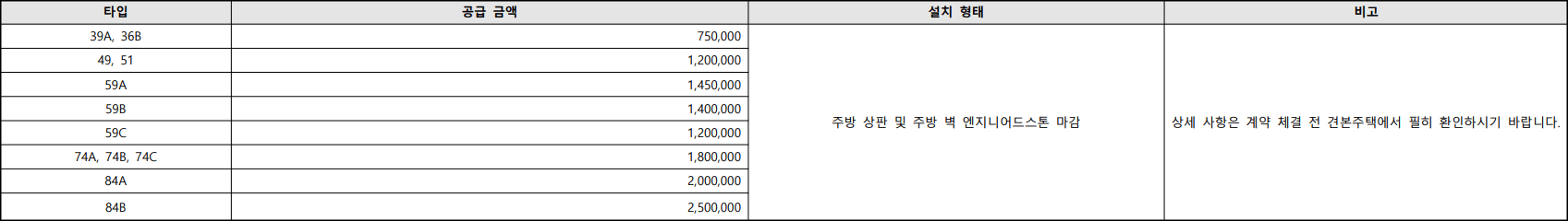 부평-SK뷰-해모로-주방-엔지니어드스톤-옵션