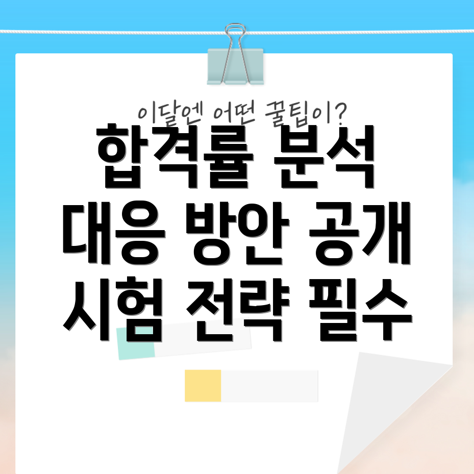 공인중개사 시험 합격률 하락