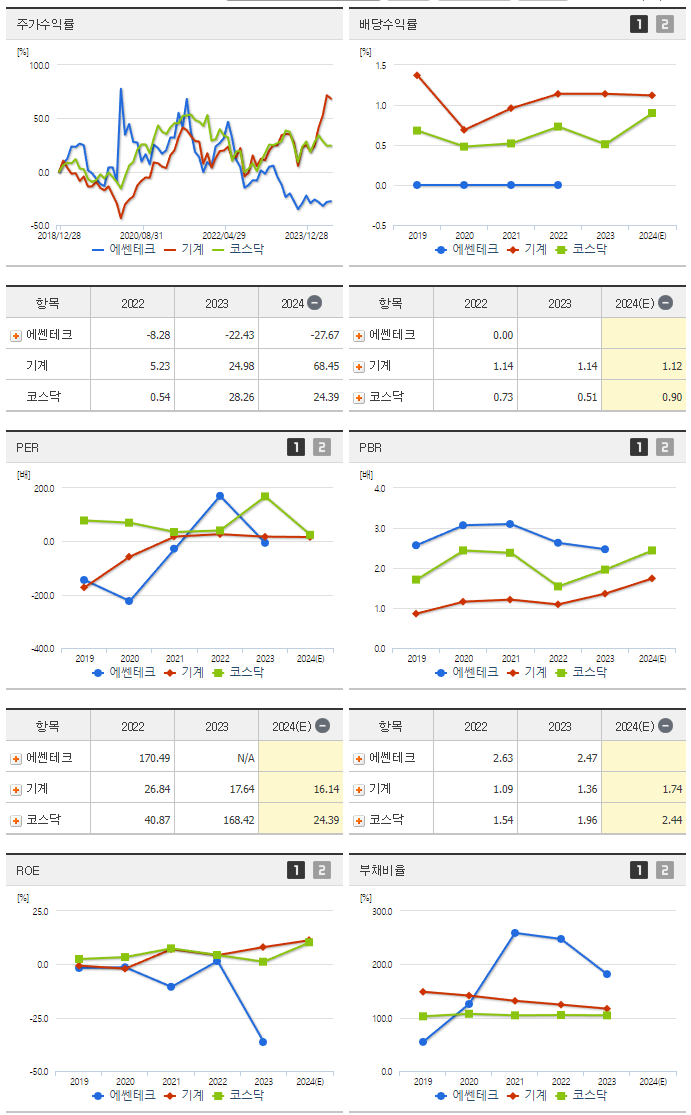 에쎈테크_섹터분석