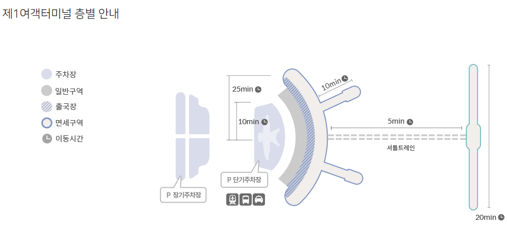 제1여객터미널 층별 안내