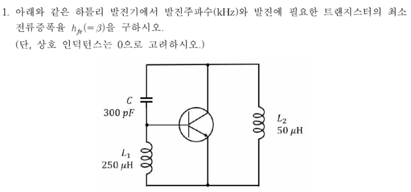그림 1