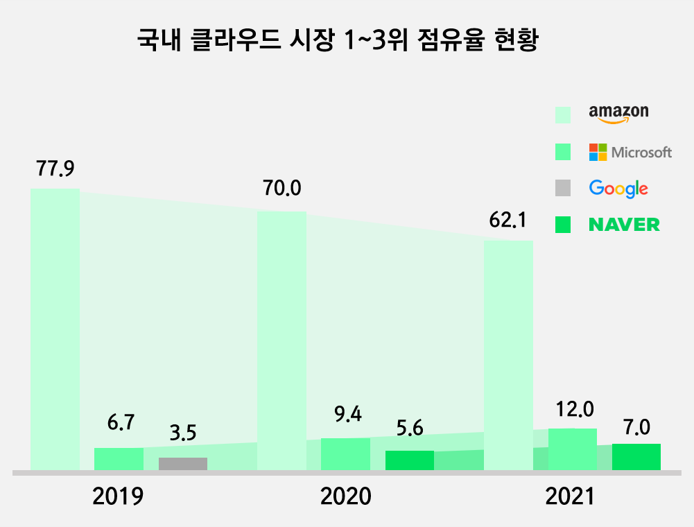 [IT NOTE] 디지털 2