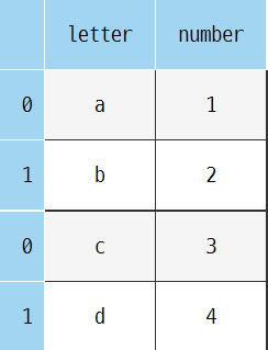 concat & append & merge & join - 1. concat concat & append & merge & join - 1. concat