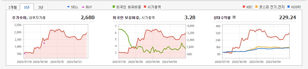 테슬라-관련주