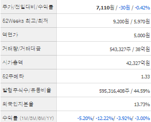 미래에셋증권 주가전망 목표주가 배당금