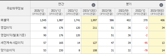 대주전자재료