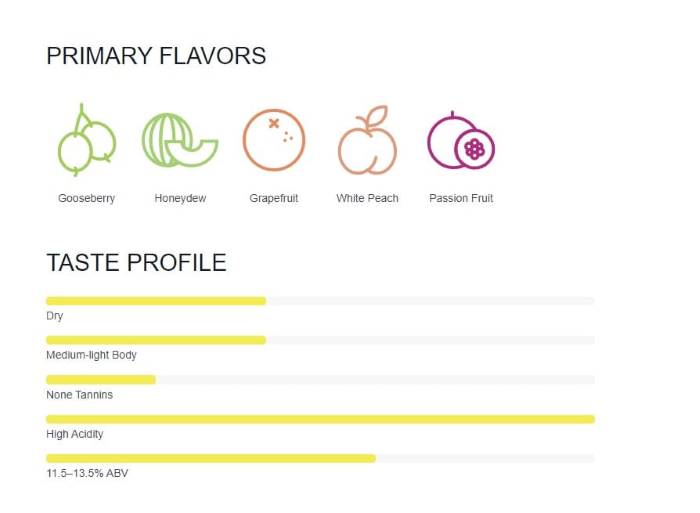 winefolly의 Sauvignon Blanc profile