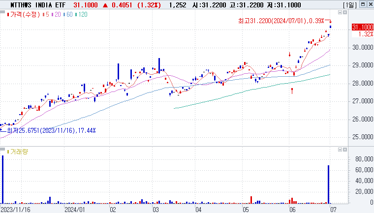 Matthews India Active ETF (INDE)