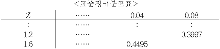 2-보기그림-경영분석을위한기초통계-기말-13-1-2-49-그룹