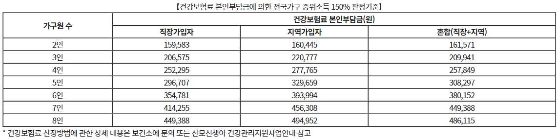  정부지원 산후도우미 - 복지로 온라인 신청방법