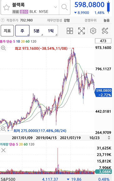 배당좋은 Blackrock 주가&#44; 배당수익률&#44; 배당지급일