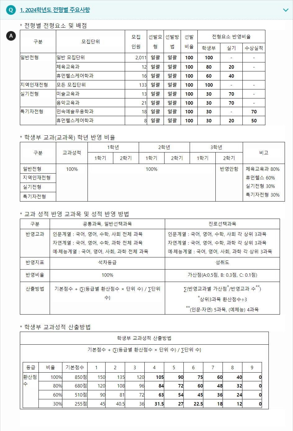 2024학년도 경상국립대학교 학생부종합전형 전형별 주요사항