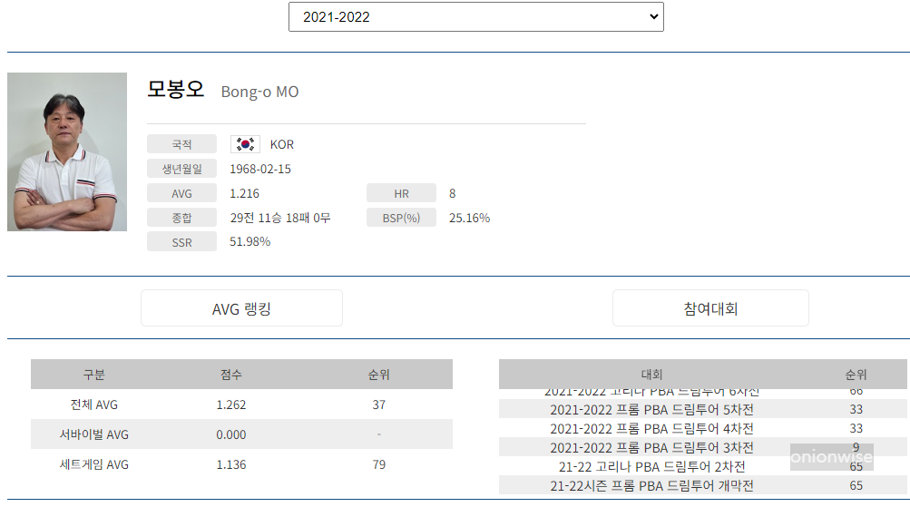 프로당구 2021-22시즌, 모봉오 당구선수 PBA투어 경기지표
프로당구 2021-22시즌, 모봉오 당구선수 PBA투어 경기지표