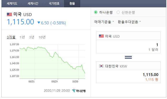  달러 환율 전망