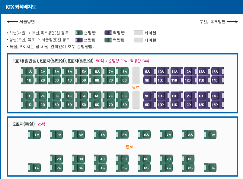 KTX-좌석배치도-1호실