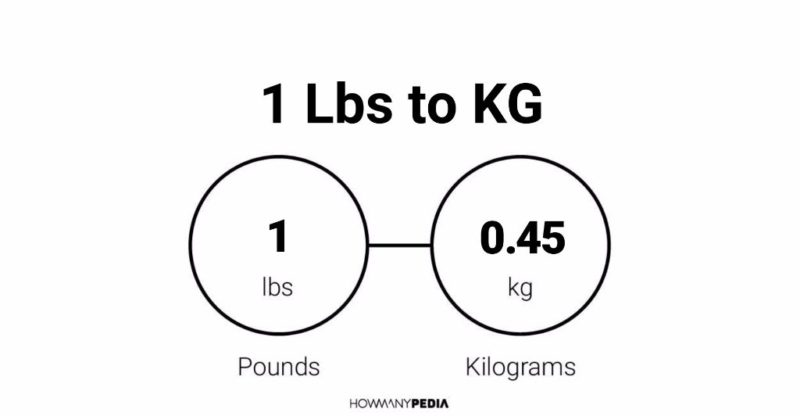 lbs vs kg
