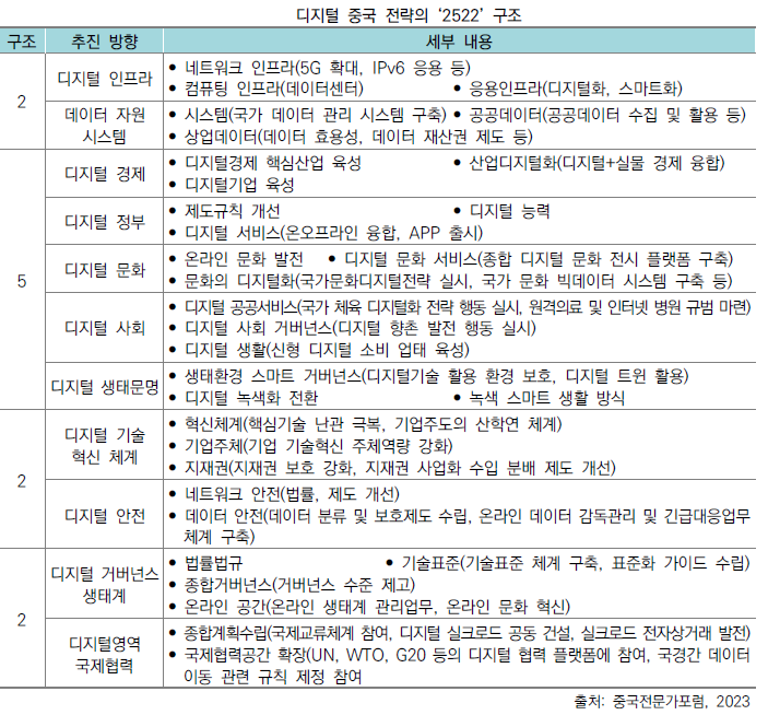 중국의 인공지능 정책 동향