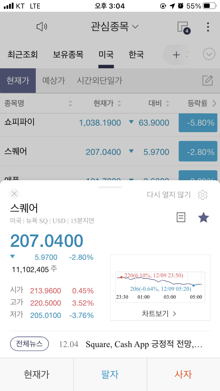  스퀘어 주가 2020년 12월 10일
