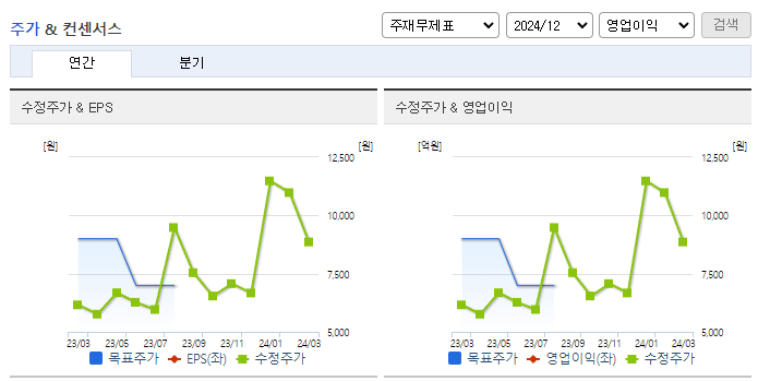 파워로직스_컨센서스