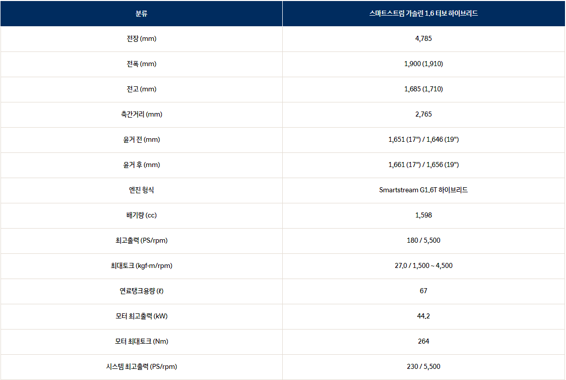 싼타페-하이브리드-제원