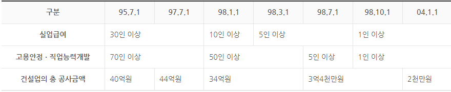 고용보험-적용대상-확대-표