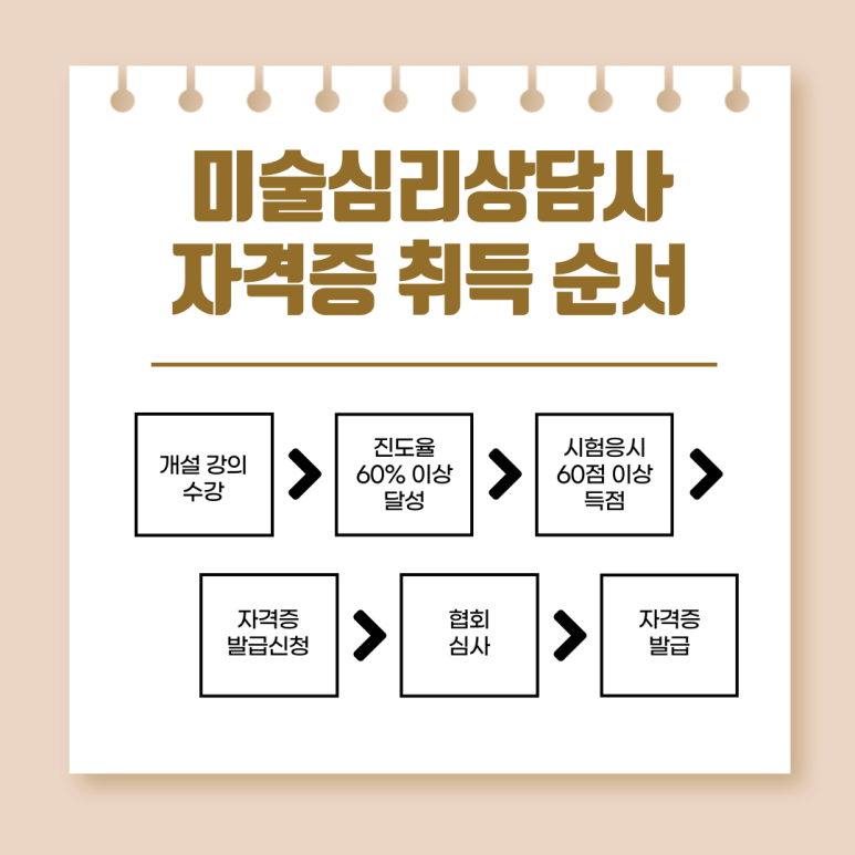 쉬운 취득과정 미술심리과 은셀러 자격증 1