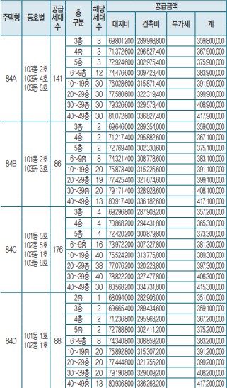 청주 복대 자이 더 스카이 84타입 분양가격