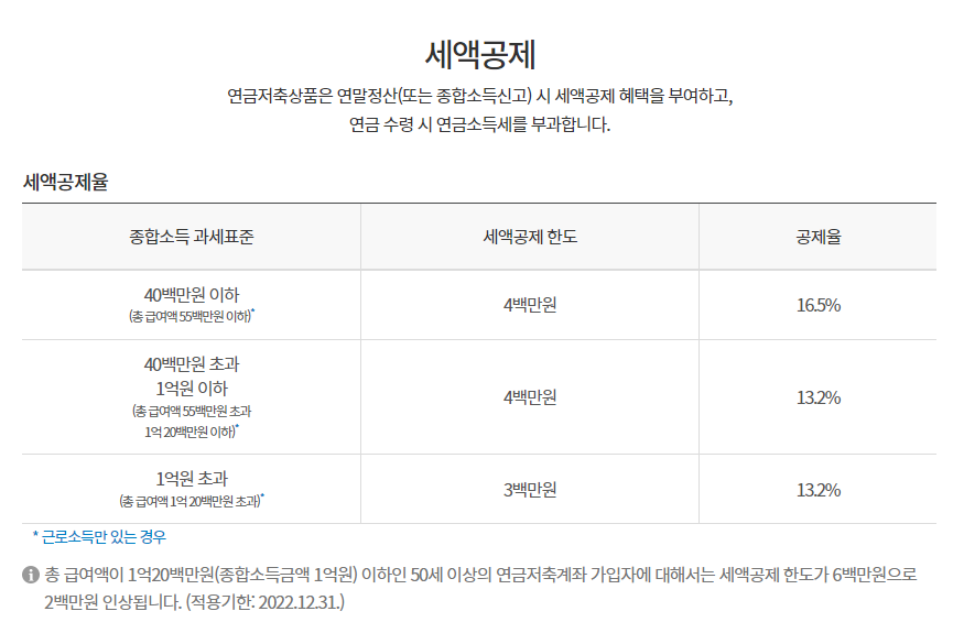 연금세제 혜택
출처 : 금융감독원