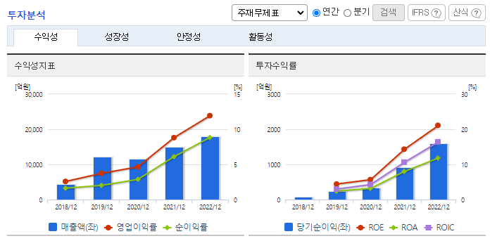 세아제강_투자분석