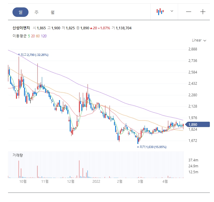 주식회사신성물산 이미지